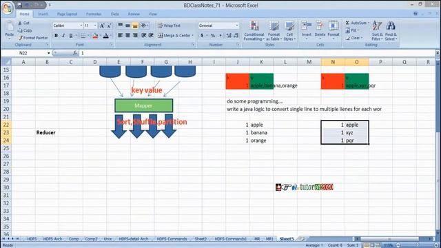 How Map Reduce Works - Bigdata Hadoop (Revised) Tutorial - Session 13 смотреть онлайн
