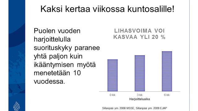 Iloa ja elinvoimaa liikunnasta смотреть онлайн