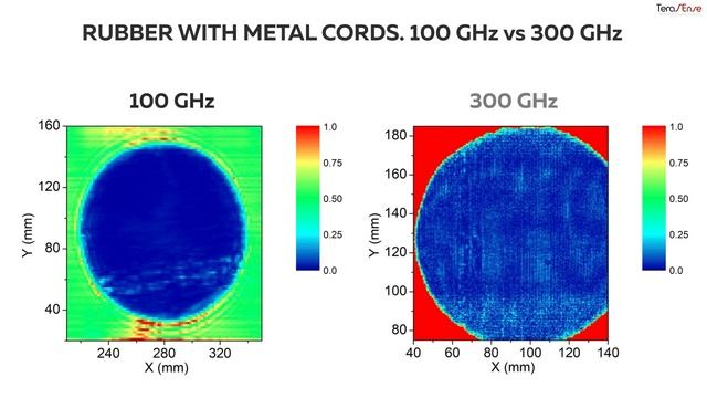 Terahertz scanner - 300 GHz смотреть онлайн