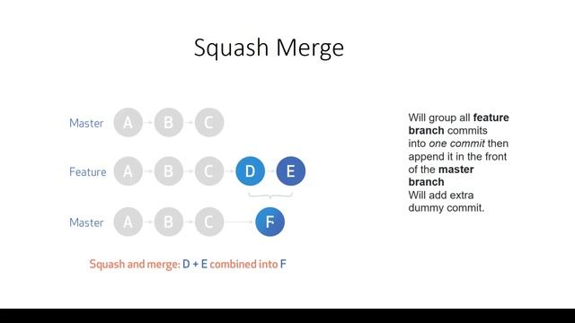 12. Merging Strategy - AzureDevOps смотреть онлайн