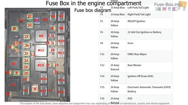 Fuse box location and diagrams: Dodge Caravan (2001-2007) смотреть онлайн