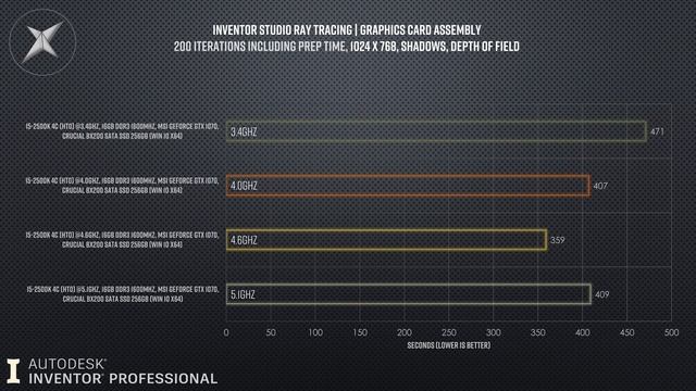 WHAT HAPPENS TO THE SAME CPU AT 5.1 vs 3.4GHZ IN 3D CAD? смотреть онлайн