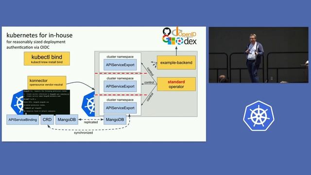 KCSNA22 - Seeding kubectl bind getting over operators and CRDs as a community смотреть онлайн