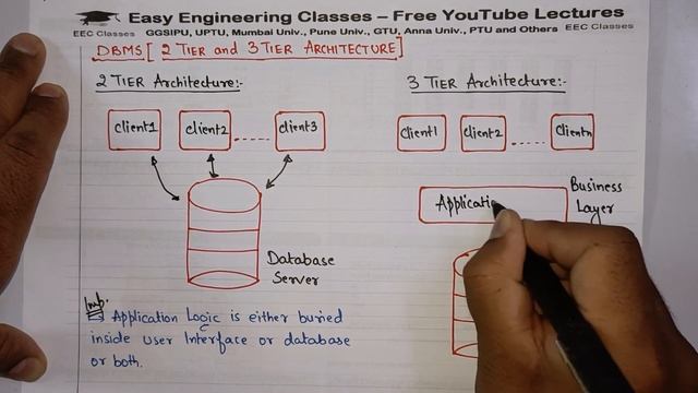 L5: 2 Tier and 3 Tier Architecture with Examples | Database Management System Lectures in Hindi смотреть онлайн