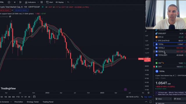 Биткоин поддержка бычьего рынка смотреть онлайн
