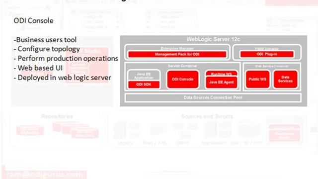 ODI 12c Video Tutorials Session-1 ODI Console and EMCC смотреть онлайн