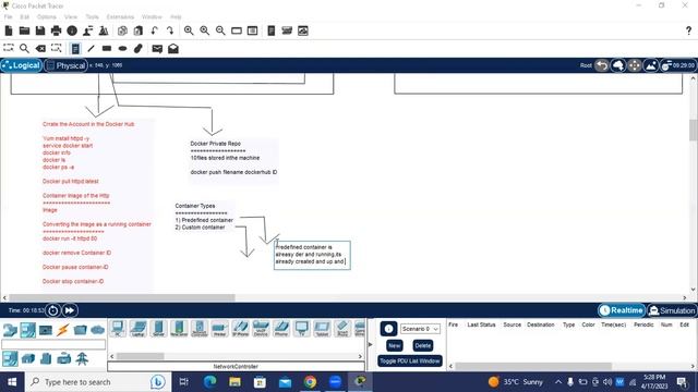Understanding Docker Container With Docker Swarm Replicas смотреть онлайн