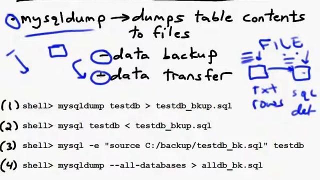 How to Learn SQL Step by Step: 18 смотреть онлайн