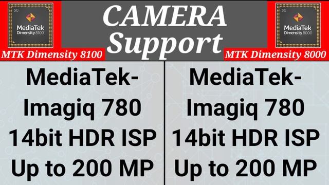 MediaTek Dimensity 8100 vs Mediatek Dimensity 8000 | ⚡⚡⚡ Which is Better Dimensity 8000 vs 8100??? смотреть онлайн