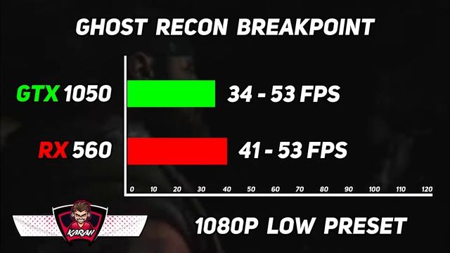 GTX 1050 2GB vs RX 560 4GB | 1080p 10 Games Tested 2019 смотреть онлайн