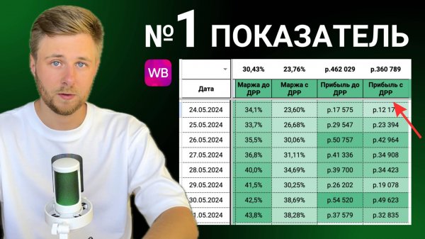 Как зарабатывать на Wildberries в 2024 году?
