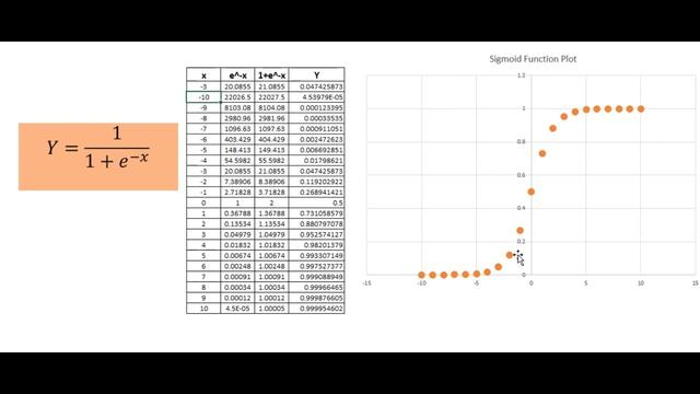Sigmoid function Explained in simplest way смотреть онлайн