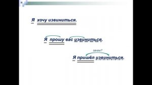 Русский язык: Синтаксическая функция инфинитива