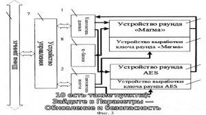 Как отключить BitLocker в Windows 10