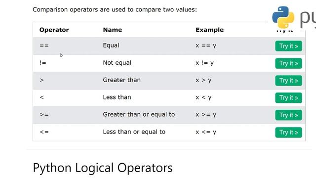 Operators in Python Python Tutorial w3Schools Ch#17 English смотреть онлайн