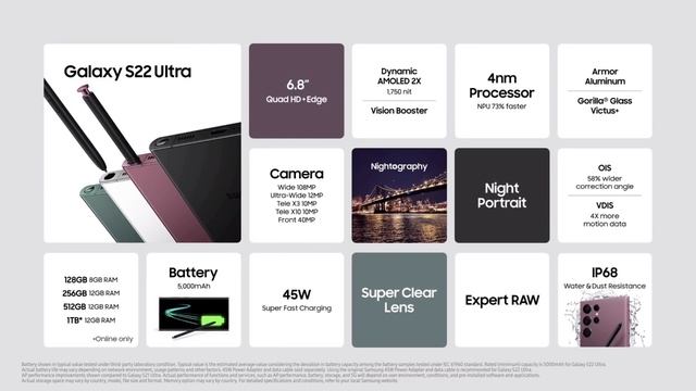 Galaxy Unpacked February 9, 2022-All you need to know about the new Samsung's products смотреть онлайн