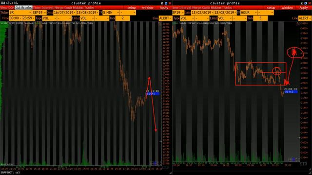 Ежедневный обзор рынка на 15 Августа 2019 года смотреть онлайн