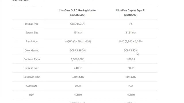 LG UltraGear OLED Gaming Monitor and Ultrafine Display Ergo AI (2022) смотреть онлайн