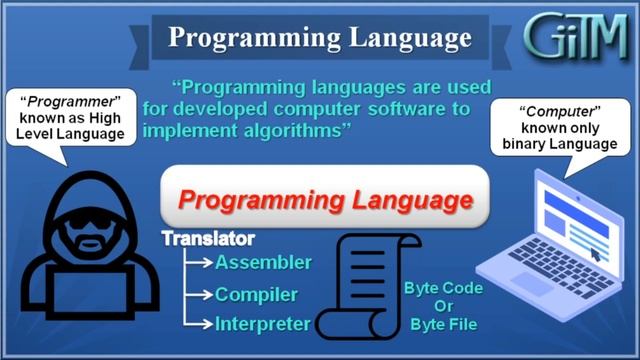 #1 Chapter-1 Introduction To Python Language|O Level|A Level |GIITM смотреть онлайн