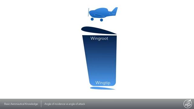 Angle of incidence vs angle of attack. смотреть онлайн