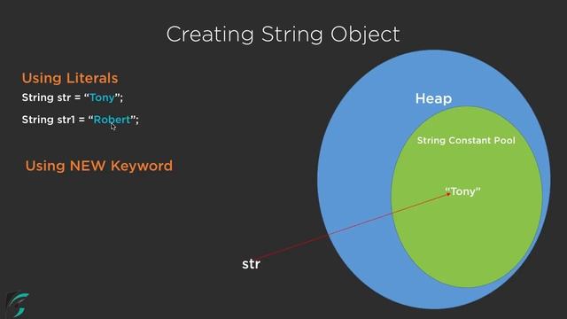 Java STRINGS Introduction. What are Strings? Java Tutorial and Basics #7.1 смотреть онлайн