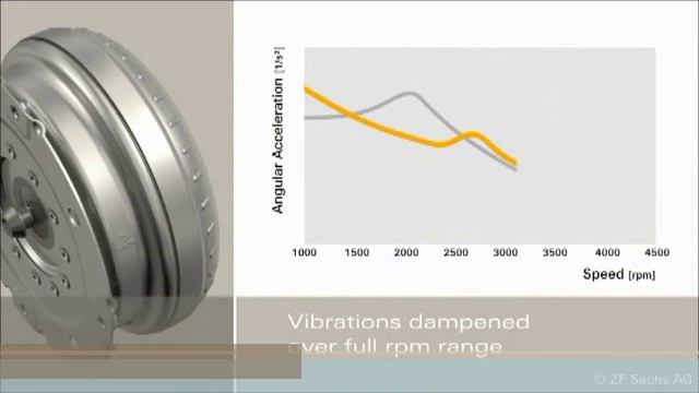 Устройство сцепления dsg 6 flv смотреть онлайн