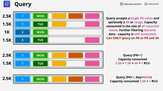 aws 311-320 смотреть онлайн