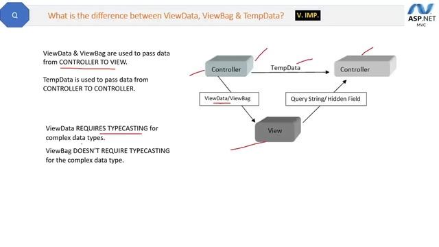 100 C# NET Web API SQL Interview Questions смотреть онлайн