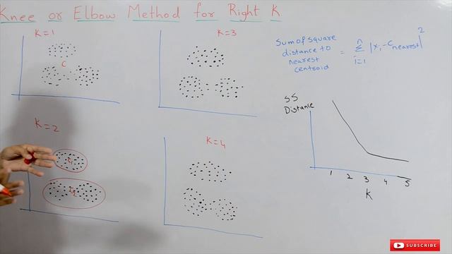 Knee or Elbow Method for Right K || Lesson 107 || Machine Learning || Learning Monkey || смотреть онлайн