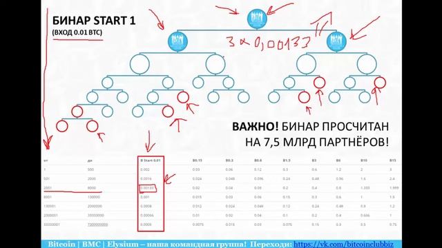 Подробный маркетинг план компании Элизиум смотреть онлайн