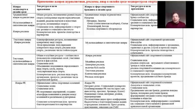 АССК.pro 2020. Запись вебинара. Инструменты продвижения бренда. смотреть онлайн