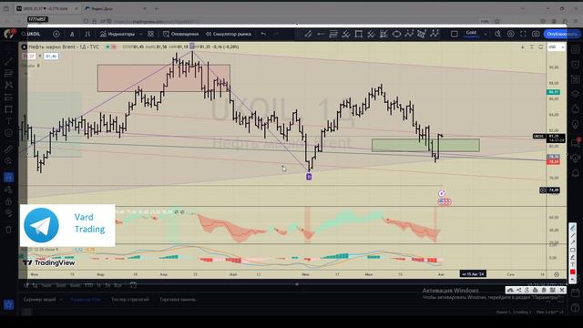 Ищем вход в сделку по нефти. Фьючерс на brent ( br , ukoil ) 01.08.2024 смотреть онлайн