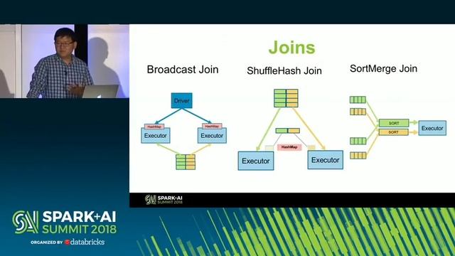 Spark+AI Summit 2018 - Migrating Hive Workload to Spark смотреть онлайн