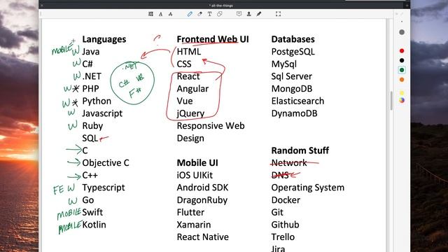 Web Development for Non-Developers: The Big Picture смотреть онлайн