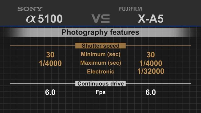 Sony alpha a5100 vs Fujifilm X-A5 смотреть онлайн