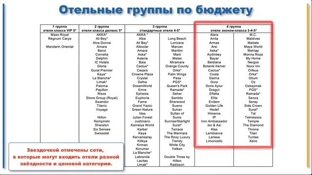 ТУРЦИЯ: гостиничные сети и бренды - история, разнообразие, смена названий, плюсы-минусы новых отеле смотреть онлайн