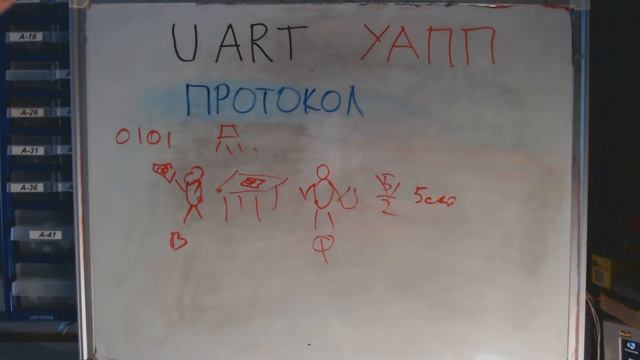 Принцип работы UART