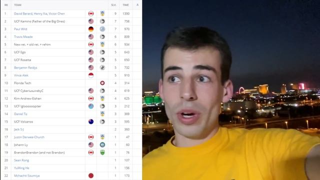 Scoreboards in Programming Contests смотреть онлайн