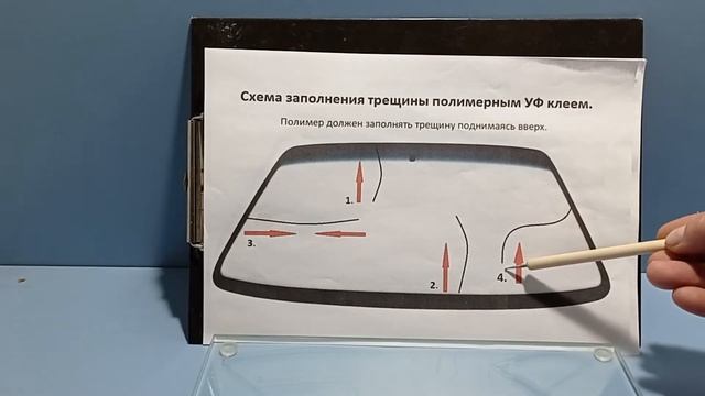 Трещина на лобовом стекле - разновидности