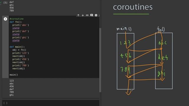 모던 C++, 코루틴 소개 смотреть онлайн