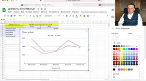 Гугл таблицы диаграммы  гистаграмма  график  круговая