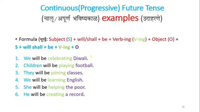 Tense | Future Tense | Marathi Explanation | SR Nadaf смотреть онлайн