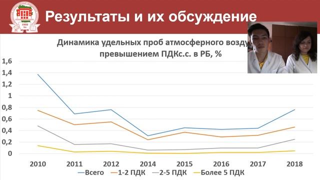 ДИНАМИКА ЗАГРЯЗНЕНИЯ АТМОСФЕРНОГО ВОЗДУХА ГОРОДА УФА И РЕСПУБЛИКИ БАШКОРТОСТАН смотреть онлайн