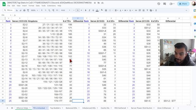 Top 25 Kingdoms With Most WHALES/T5's [October 2023] | Call of Dragons смотреть онлайн