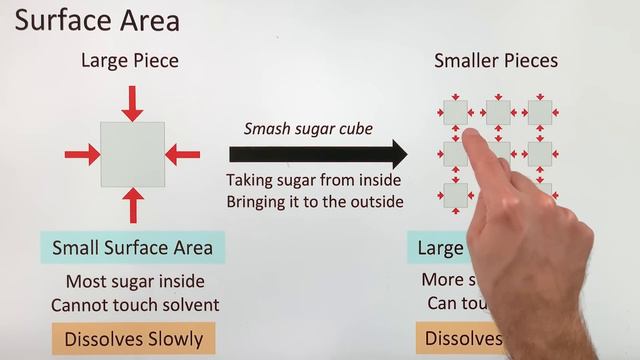 Rate of Dissolving and Factors that Affect It смотреть онлайн