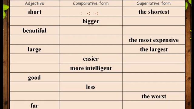 Teaching ESL | Adjectives | Degrees of Comparison смотреть онлайн