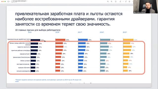 HR Тренды на 2020 и до 2030 года - что нас ждет? Как изменится жизнь и работа? Как учесть тренды? смотреть онлайн