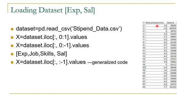 Part-1 Implementing Simple Linear Regression | Machine Learning | Python | Parteek Bhatia смотреть онлайн