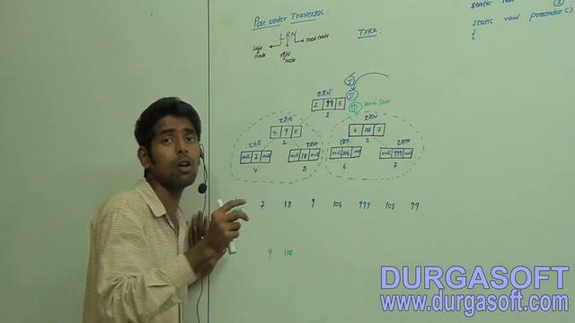 Data Structures Binary Search Tree Post order Traversal Part 2 смотреть онлайн