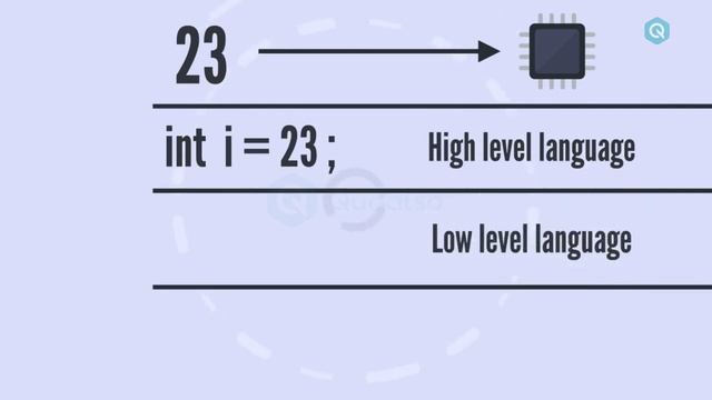 What is Java:Learn Java basics for beginners (2019) смотреть онлайн
